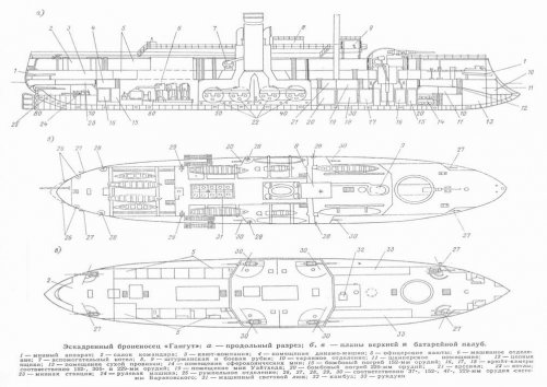 ����������� ���������� "������"